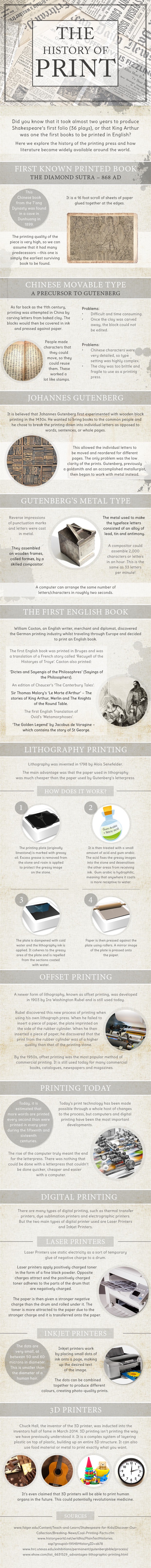 History of Printing