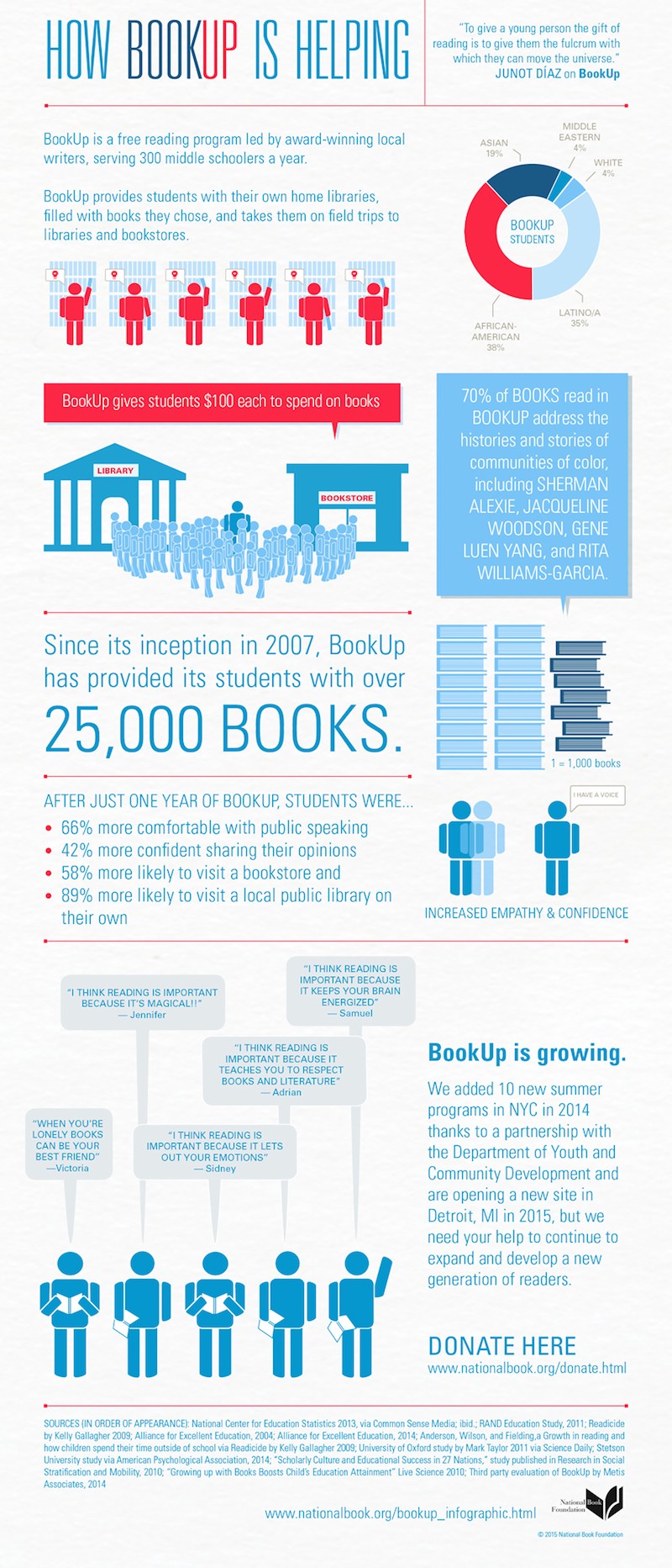 BookUp Infographic