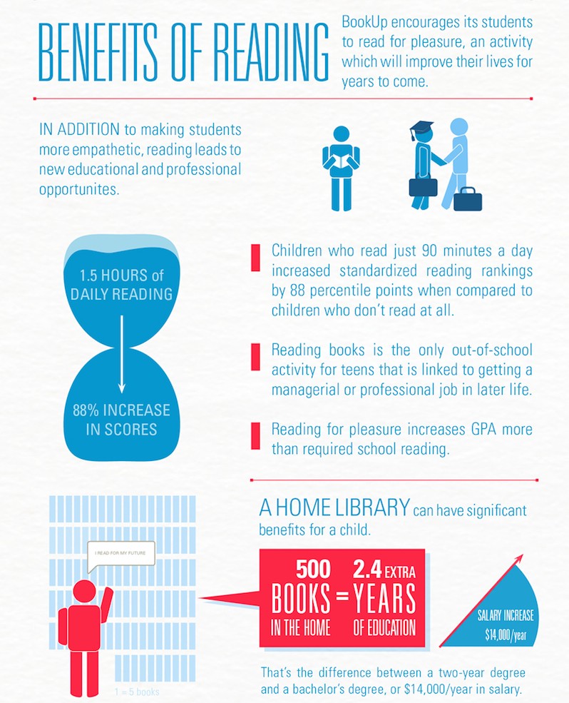 BookUp Infographic