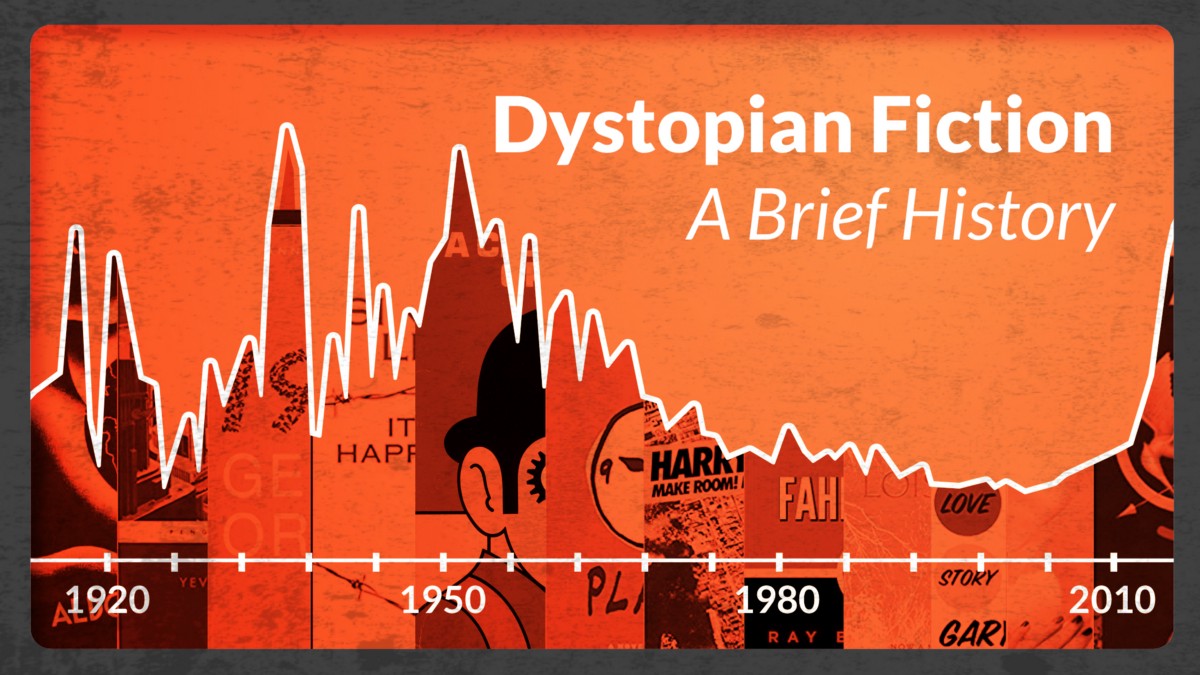 A graph showing the frequency of dystopian novels over time, 1920-2010, with peaks around WWII and the Cold War but a valley around 9/11 (and then another peak in 2010)