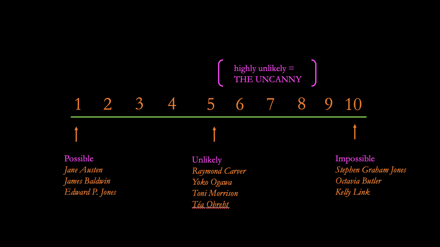 Timeline
Description automatically generated