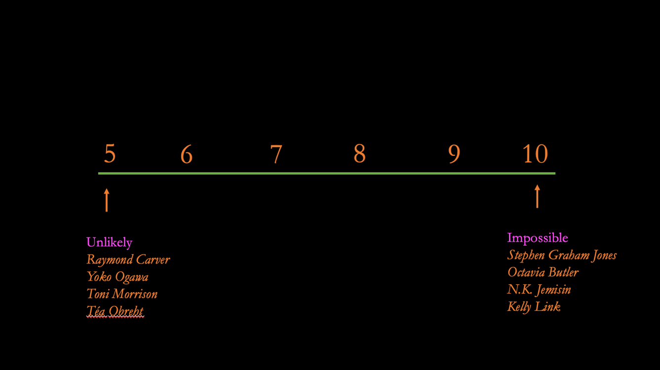 Timeline
Description automatically generated